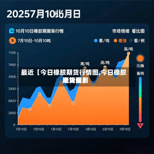 最近【今日橡胶期货行情图,今日橡胶期货费用
走势图】-第2张图片