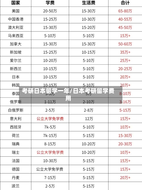 考研日本留学一年/日本考研留学费用-第2张图片