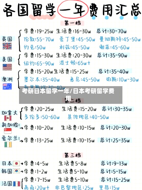考研日本留学一年/日本考研留学费用