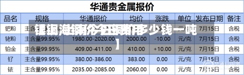【上海铜价今日费用
银铜,上海今日铜价多少钱一吨】-第2张图片