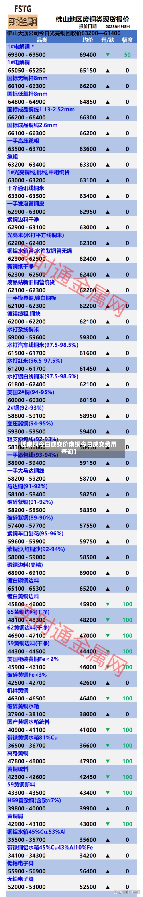 近来
【废铜今日成交价废铜今日成交费用
查询】-第3张图片