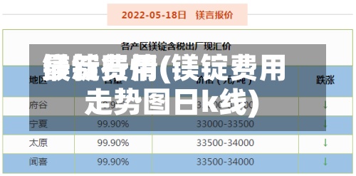 镁锭费用
最新行情(镁锭费用
走势图日k线)