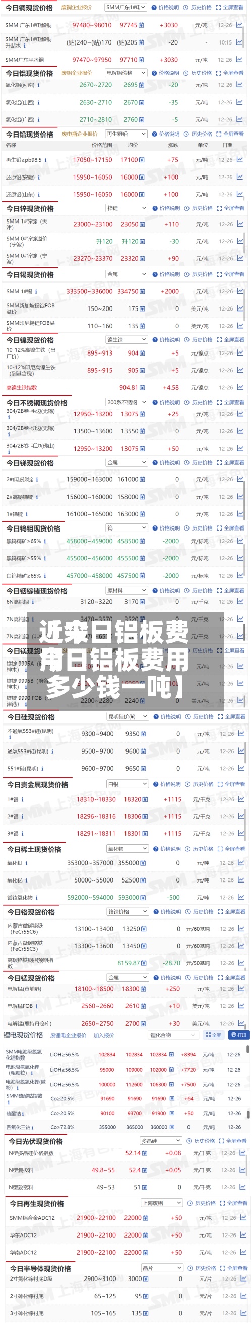 近来
【今日铝板费用
今日铝板费用
多少钱一吨】-第2张图片
