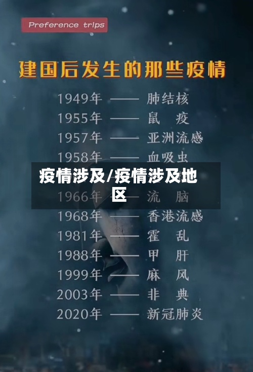 疫情涉及/疫情涉及地区
