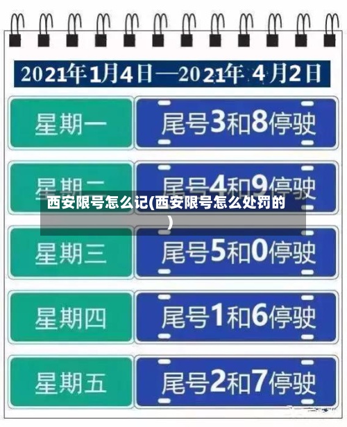 西安限号怎么记(西安限号怎么处罚的)-第2张图片