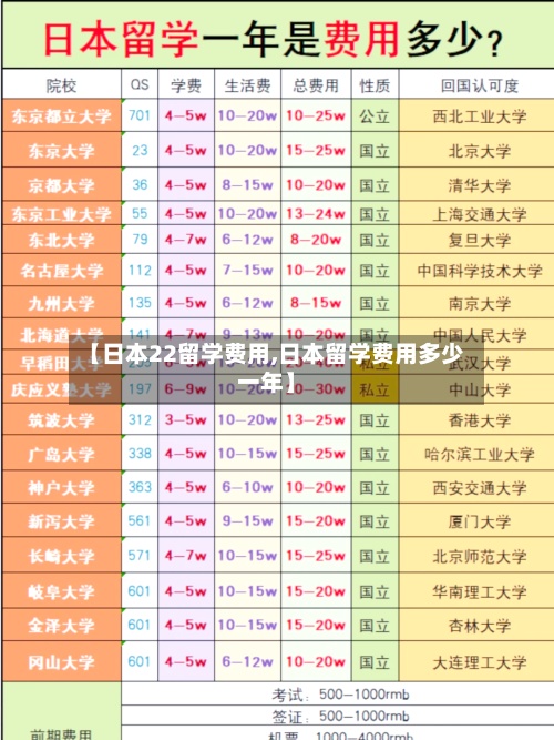 【日本22留学费用,日本留学费用多少一年】