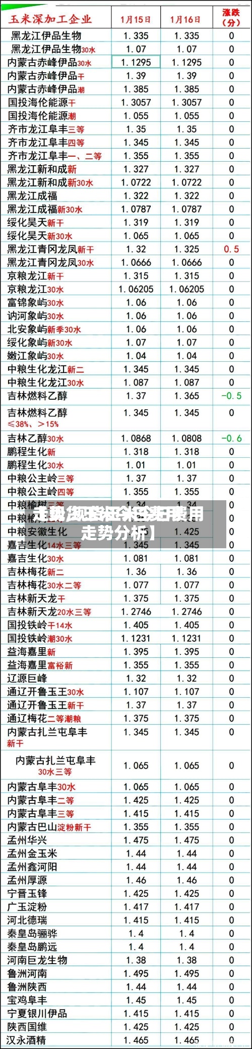 【现货玉米今日费用
走势,现货玉米今日费用
走势分析】