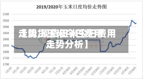 【现货玉米今日费用
走势,现货玉米今日费用
走势分析】-第3张图片