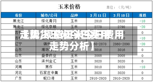 【现货玉米今日费用
走势,现货玉米今日费用
走势分析】-第2张图片