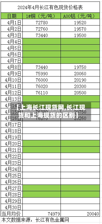 【上海长江现货网,长江现货和上海现货的区别】