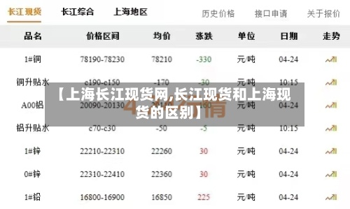 【上海长江现货网,长江现货和上海现货的区别】-第2张图片