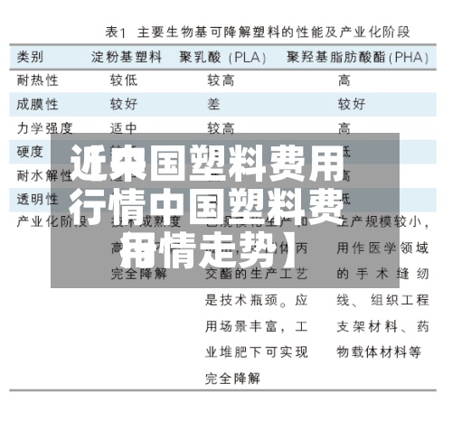 近来
【中国塑料费用
行情中国塑料费用
行情走势】