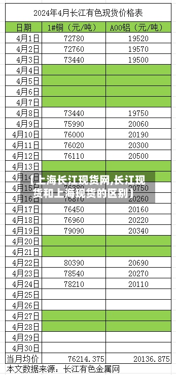 【上海长江现货网,长江现货和上海现货的区别】-第3张图片