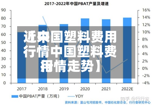 近来
【中国塑料费用
行情中国塑料费用
行情走势】-第2张图片