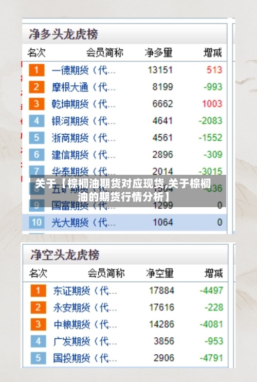 关于【棕榈油期货对应现货,关于棕榈油的期货行情分析】