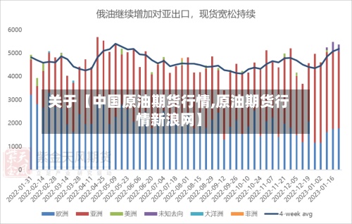 关于【中国原油期货行情,原油期货行情新浪网】-第3张图片