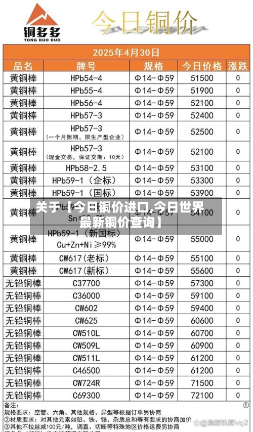 关于【今日铜价进口,今日世界最新铜价查询】