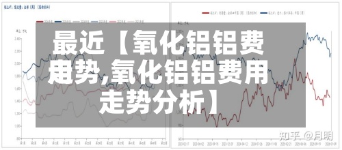 最近【氧化铝铝费用
走势,氧化铝铝费用
走势分析】