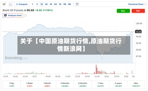 关于【中国原油期货行情,原油期货行情新浪网】