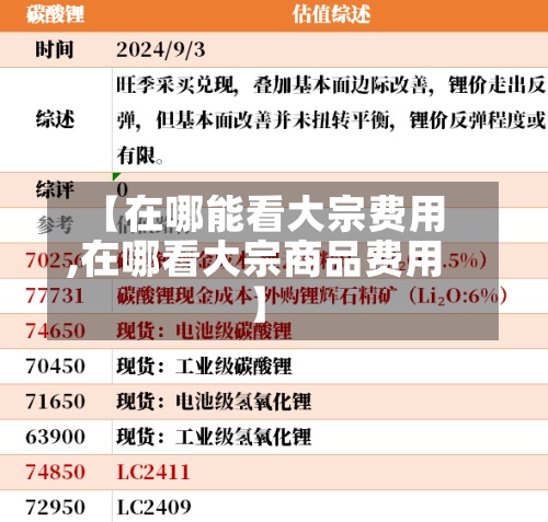 【在哪能看大宗费用
,在哪看大宗商品费用
】-第2张图片