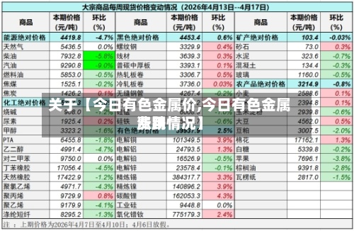 关于【今日有色金属价,今日有色金属费用
涨跌情况】-第2张图片