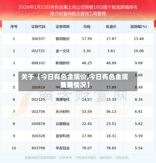 关于【今日有色金属价,今日有色金属费用
涨跌情况】-第3张图片