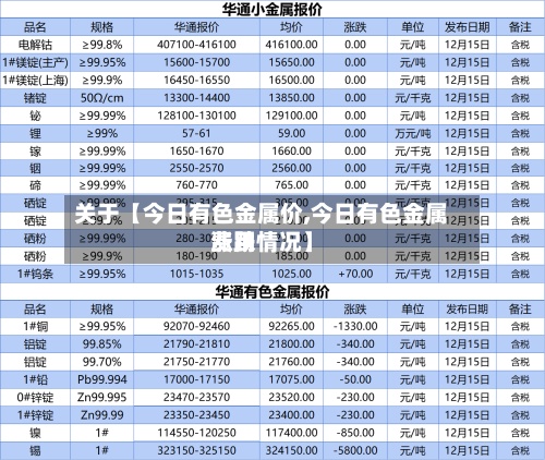 关于【今日有色金属价,今日有色金属费用
涨跌情况】