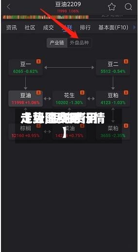 【豆油费用
走势,豆油费用
走势图实时行情】-第2张图片