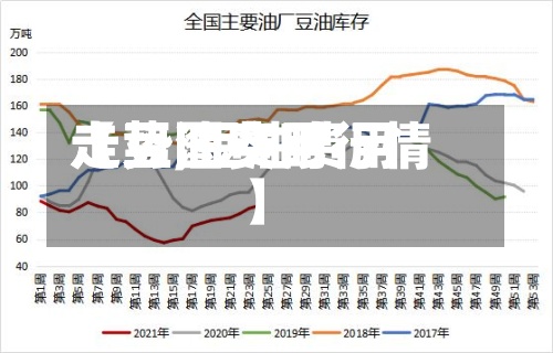 【豆油费用
走势,豆油费用
走势图实时行情】