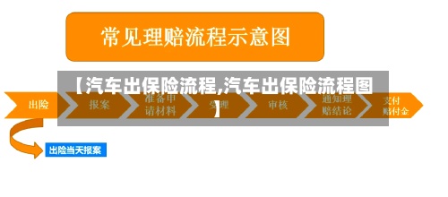 【汽车出保险流程,汽车出保险流程图】-第2张图片