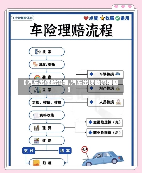 【汽车出保险流程,汽车出保险流程图】-第3张图片