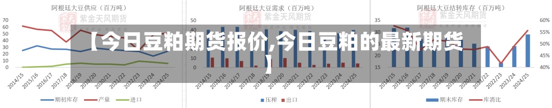 【今日豆粕期货报价,今日豆粕的最新期货】