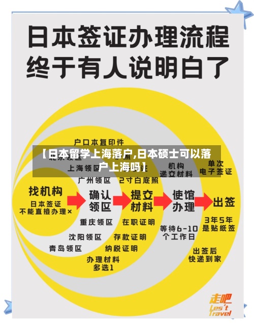 【日本留学上海落户,日本硕士可以落户上海吗】