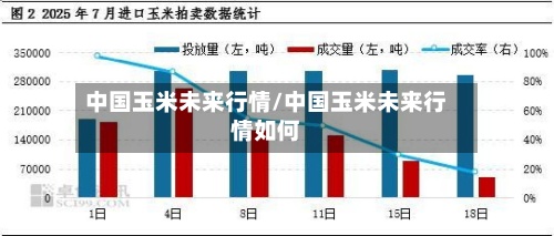 中国玉米未来行情/中国玉米未来行情如何