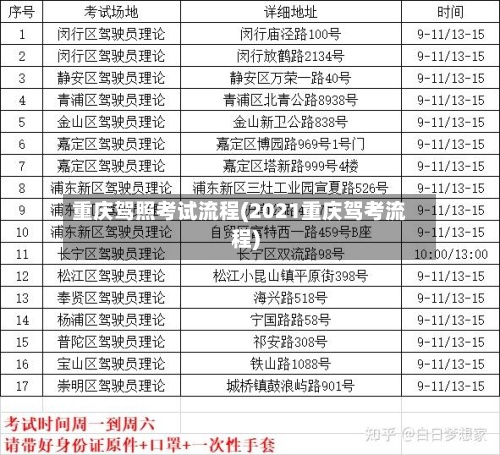 重庆驾照考试流程(2021重庆驾考流程)