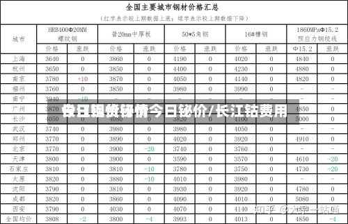 长江现货铋价今日铋价/长江钴费用今日铝价行情-第2张图片