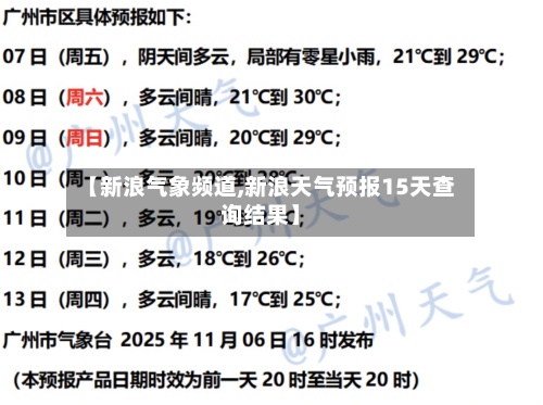 【新浪气象频道,新浪天气预报15天查询结果】