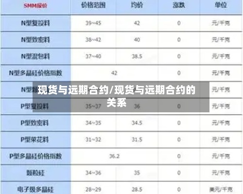 现货与远期合约/现货与远期合约的关系-第2张图片