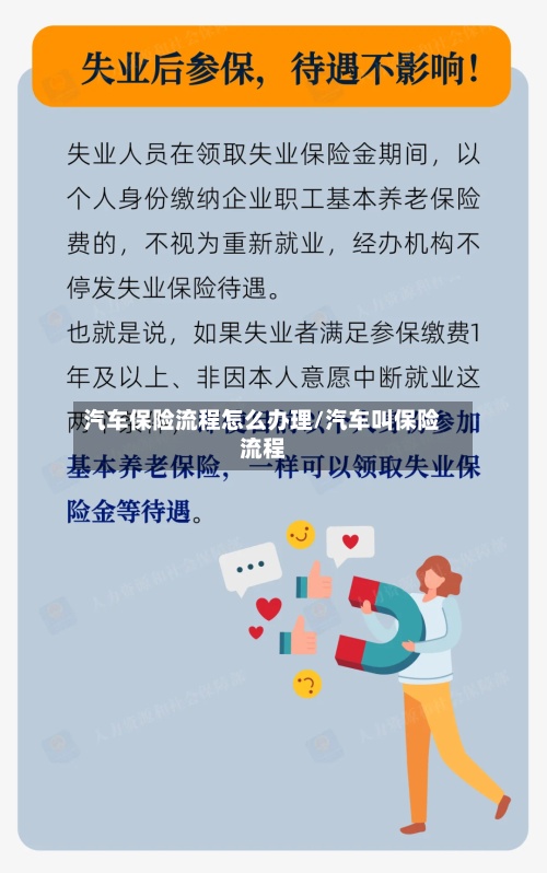 汽车保险流程怎么办理/汽车叫保险流程-第2张图片