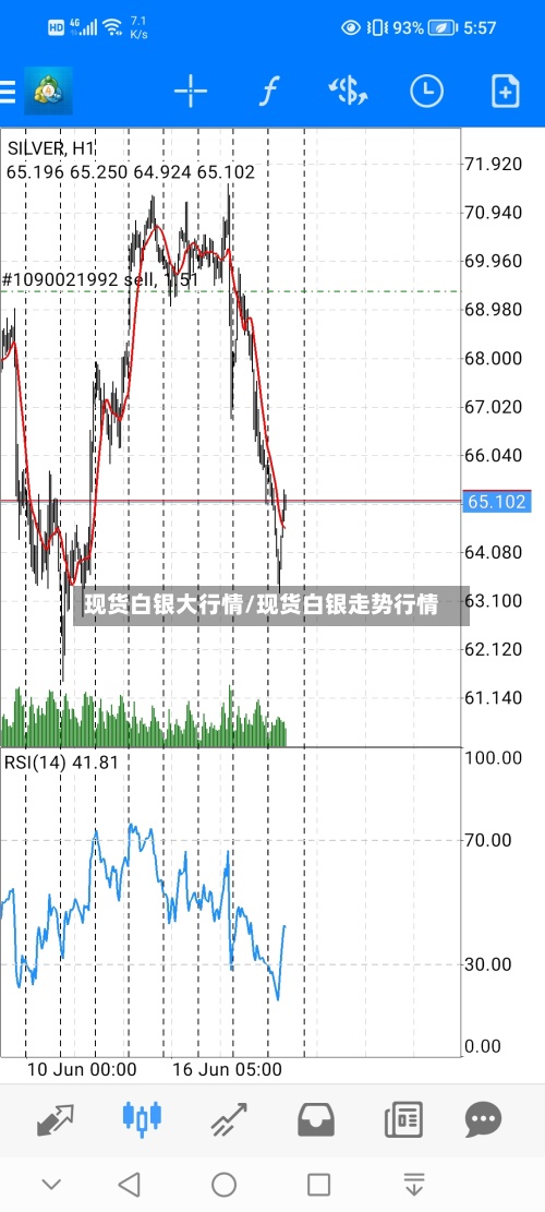 现货白银大行情/现货白银走势行情-第3张图片