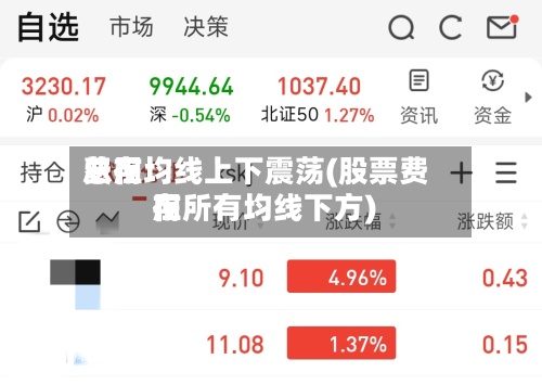 费用
总在均线上下震荡(股票费用
在所有均线下方)