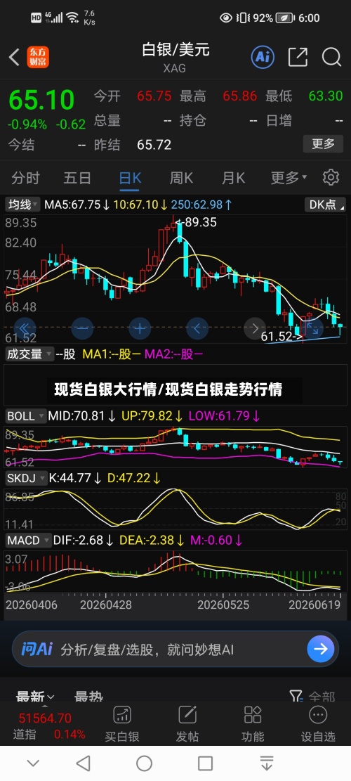 现货白银大行情/现货白银走势行情