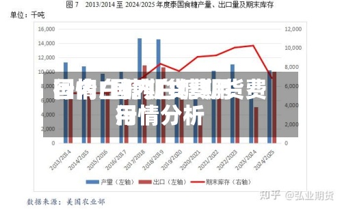 国内白糖期货费用
行情/国内白糖期货费用
行情分析