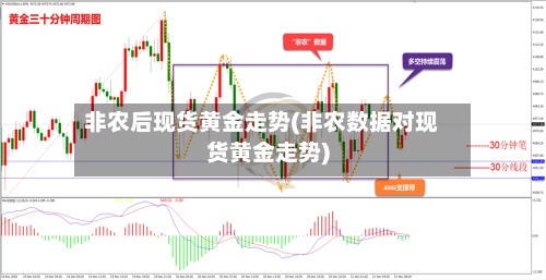 非农后现货黄金走势(非农数据对现货黄金走势)