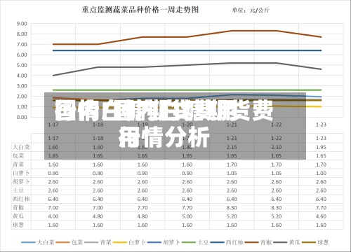 国内白糖期货费用
行情/国内白糖期货费用
行情分析-第3张图片