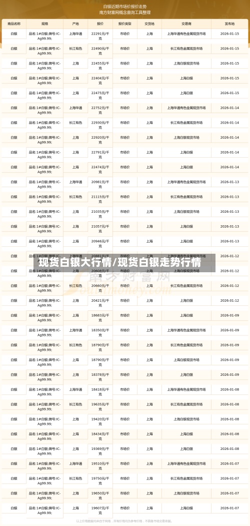 现货白银大行情/现货白银走势行情-第2张图片