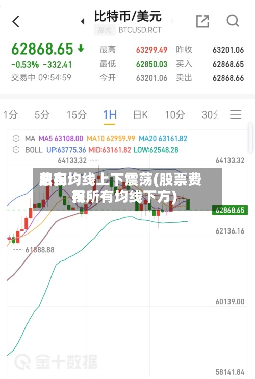 费用
总在均线上下震荡(股票费用
在所有均线下方)-第2张图片