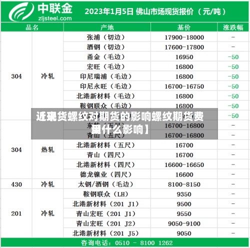 近来
【现货螺纹对期货的影响螺纹期货费用
受什么影响】