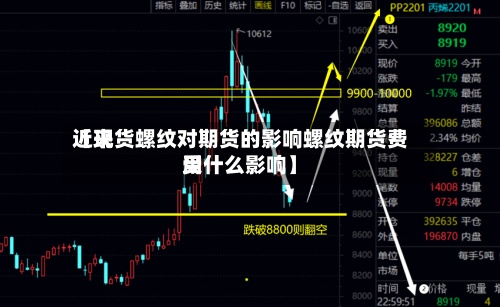 近来
【现货螺纹对期货的影响螺纹期货费用
受什么影响】-第2张图片