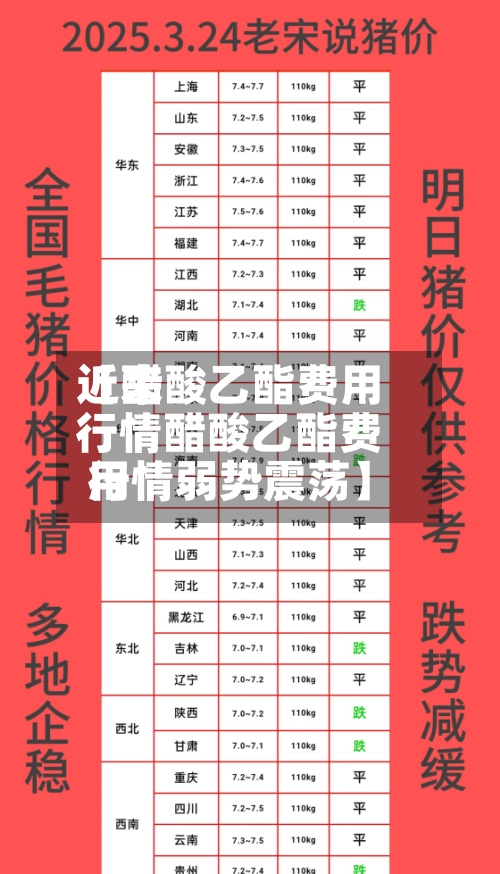 近来
【醋酸乙酯费用
行情醋酸乙酯费用
行情弱势震荡】